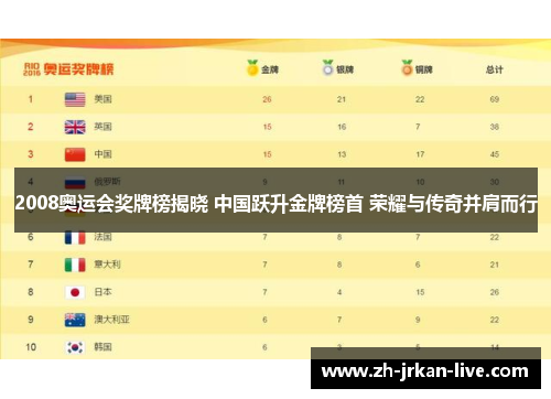 2008奥运会奖牌榜揭晓 中国跃升金牌榜首 荣耀与传奇并肩而行